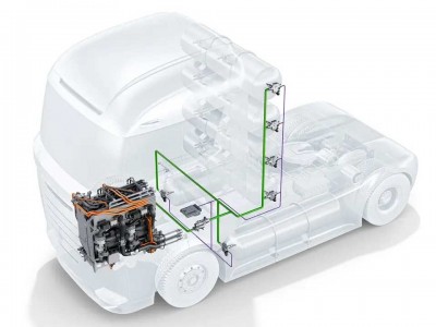 Moteur hydrogène : Bosch prêt à conquérir le marché indien