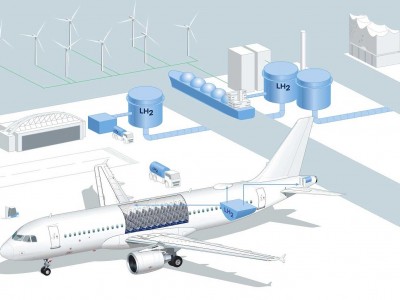 Paris : ADP veut transformer les aéroports en hubs de l'hydrogène