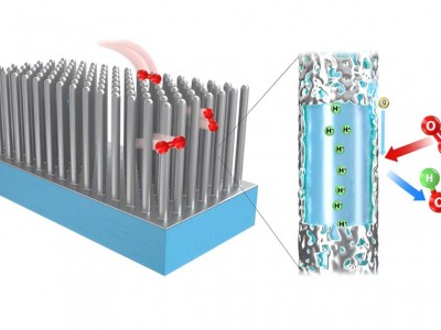 Des piles hydrogène plus durables grâce aux nanofils