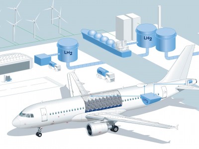 Lufthansa va tester la maintenance au sol d'un avion &agrave; hydrog&egrave;ne