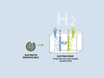 Hygo : de l'hydrogène vert pour le Morbihan