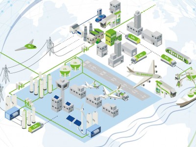 HyNeat : quelle supply chain pour l'aviation à hydrogène ?