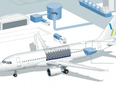 ALRIGH2T ouvre la voie à l'hydrogène liquide dans les aéroports