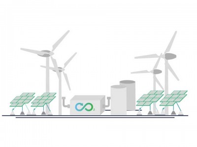 NEA Group investit dans le carburant de synthèse à hydrogène