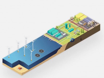 Hydrog&egrave;ne vert : RWE d&eacute;croche 551 M&euro; aux Pays-Bas