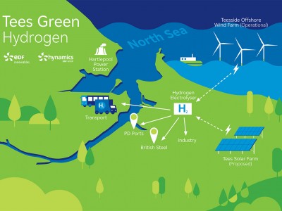 Au Royaume-Uni, EDF va produire de l'hydrogène à partir d'éolien offshore