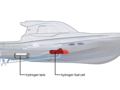 Yanmar s'appuie sur la Toyota Mirai pour ses futurs bateaux à hydrogène