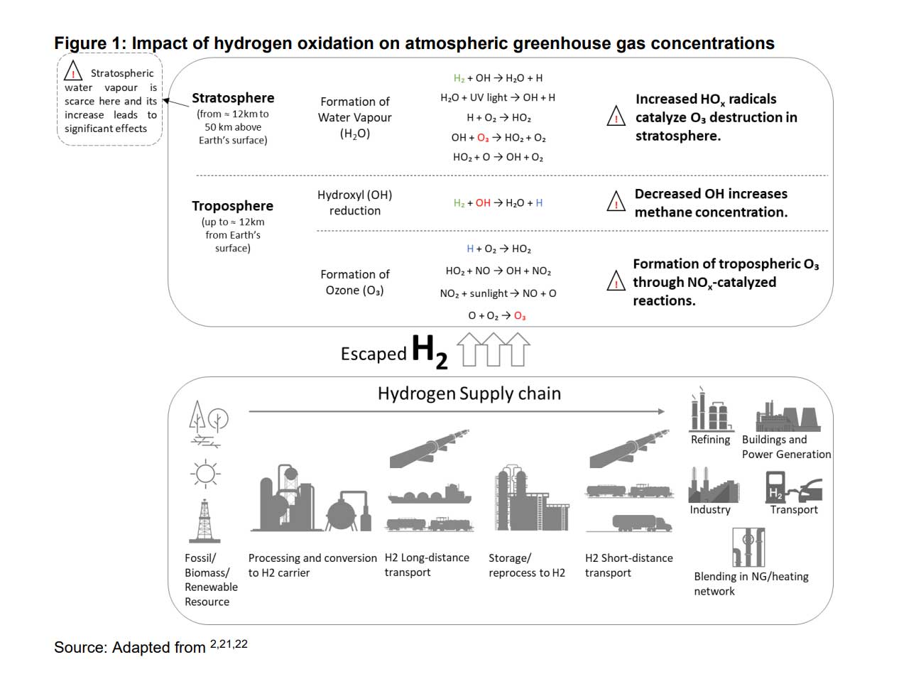 hydrogen-leak-figure-oxford.jpg