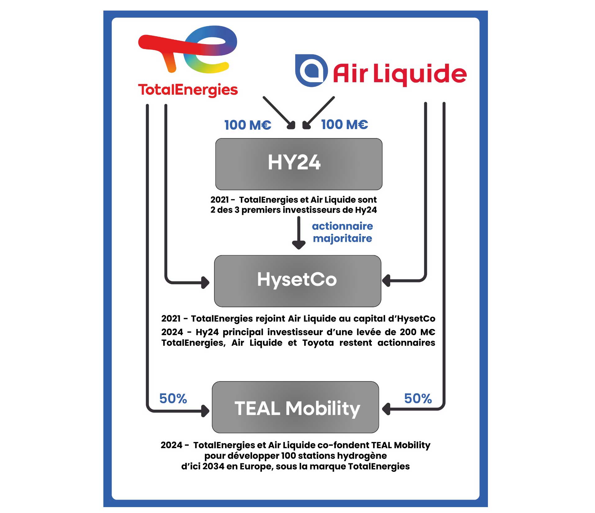 infographie-hype-taxi-hydrogene.jpg