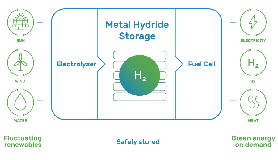 GKN_Hydrogen_Infografik