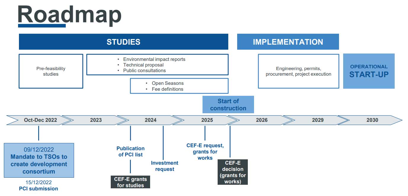 h2med-roadmap