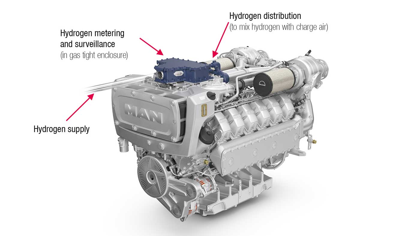 MAN met en service ses premiers moteurs diesel-hydrogène