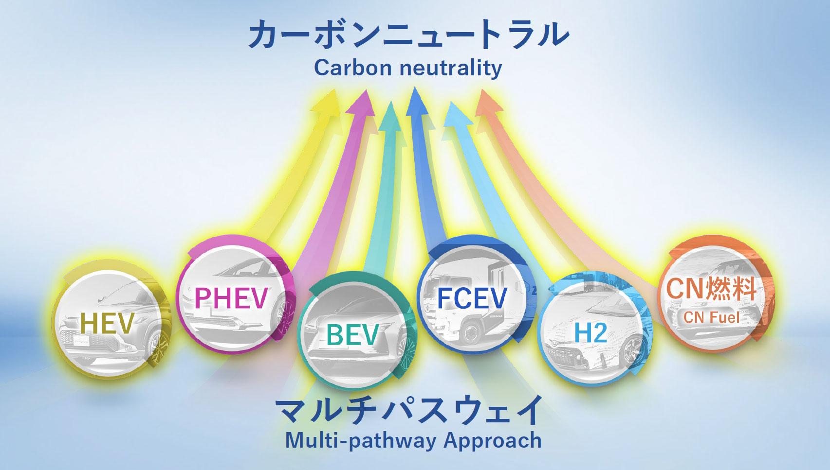 toyota-multi-energy-approach