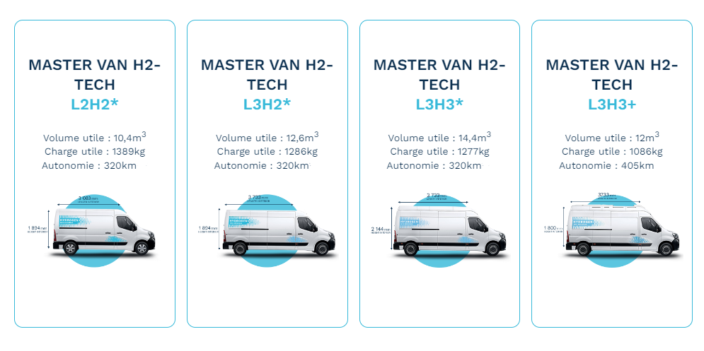 Renault Master van hydrogène HYVIA : prix, autonomie, performances,  commercialisation