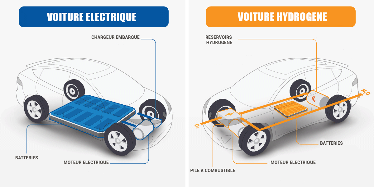 Quelles sont les différences entre les moteurs de voiture et les