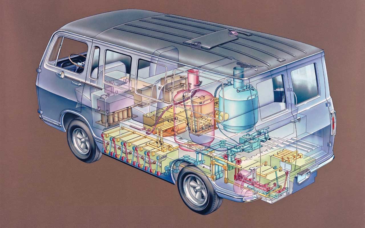 Electrovan : il y a 60 ans, GM lançait son premier véhicule à hydrogène