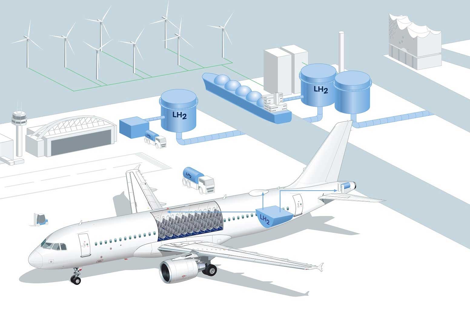 Paris : ADP veut transformer les aéroports en hubs de l'hydrogène