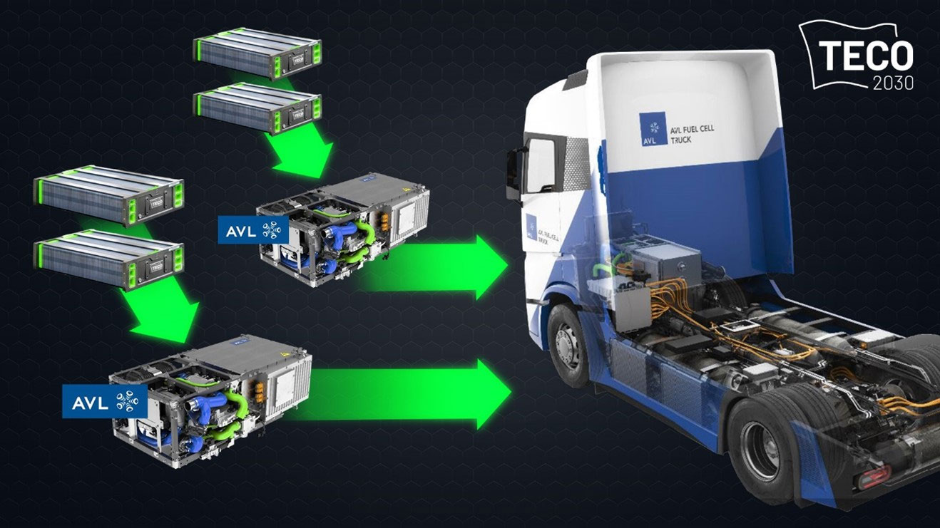 TECO 2030 et AVL vont développer un 40 tonnes à hydrogène