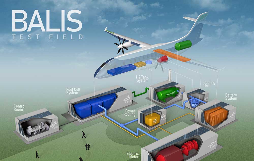 Le centre aérospatial allemand se lance dans l'avion à hydrogène