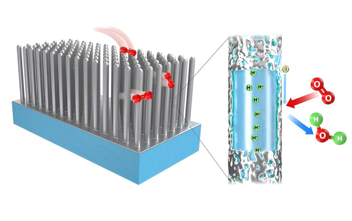 Des piles hydrogène plus durables grâce aux nanofils