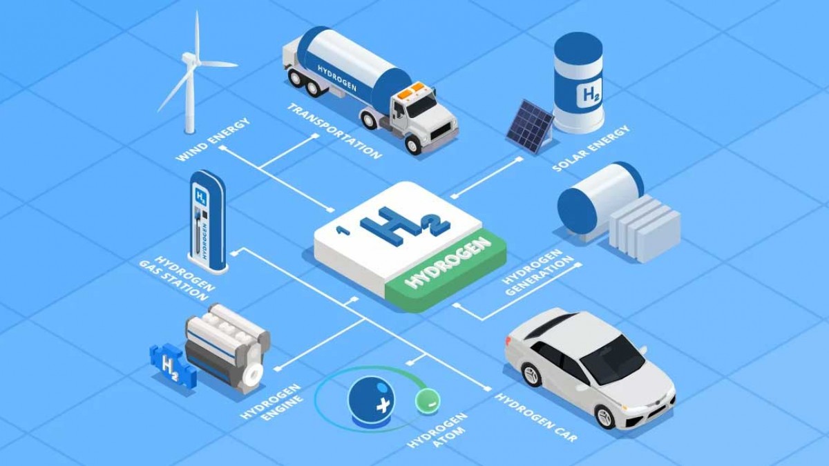 Comment 3E Services aide à financer les projets hydrogène