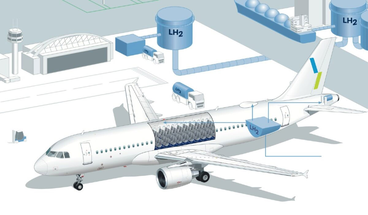 ALRIGH2T ouvre la voie &agrave; l'hydrog&egrave;ne liquide dans les a&eacute;roports