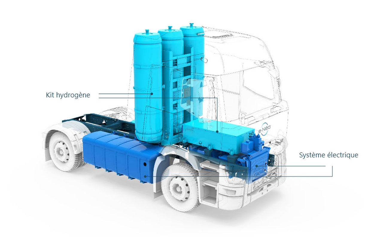 Rétrofit hydrogène : une alternative prometteuse pour la décarbonation des poids lourds