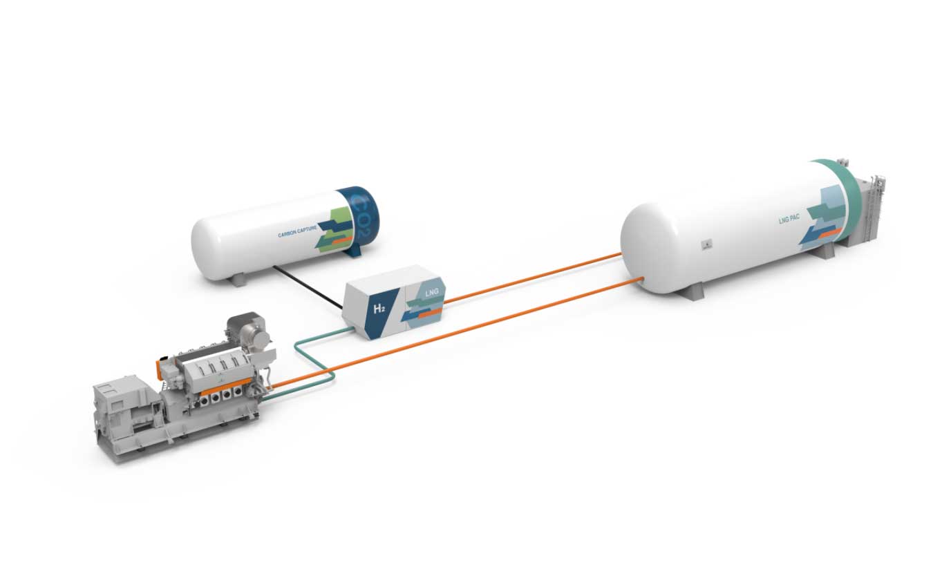 Wartsila veut démocratiser l'hydrogène maritime