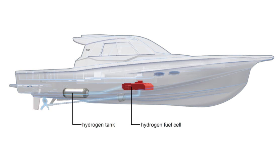 Yanmar s'appuie sur la Toyota Mirai pour ses futurs bateaux à hydrogène